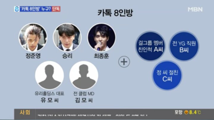 Identitas 8 Member Grup Chat Seungri dan Jung Joon Young Akhirnya Terungkap