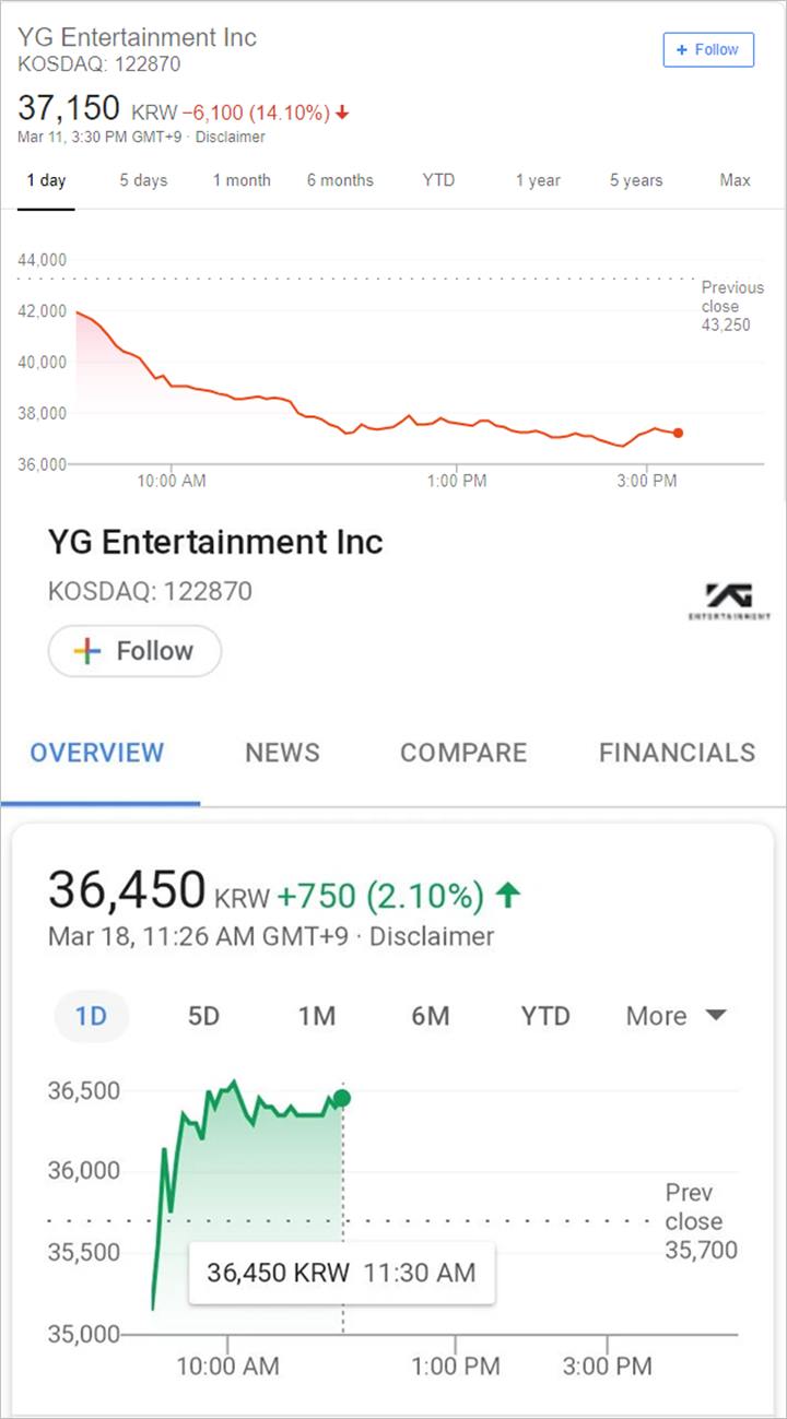 Black Pink Selamatkan Krisis Saham Yg Entertainment