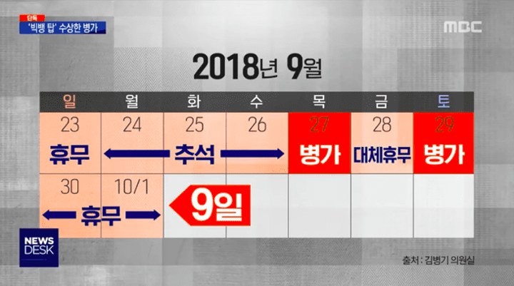 T.O.P Ambil Cuti Jauh Lebih Banyak dari yang Seharusnya Selama Wamil, Dapat Perlakuan Istimewa?