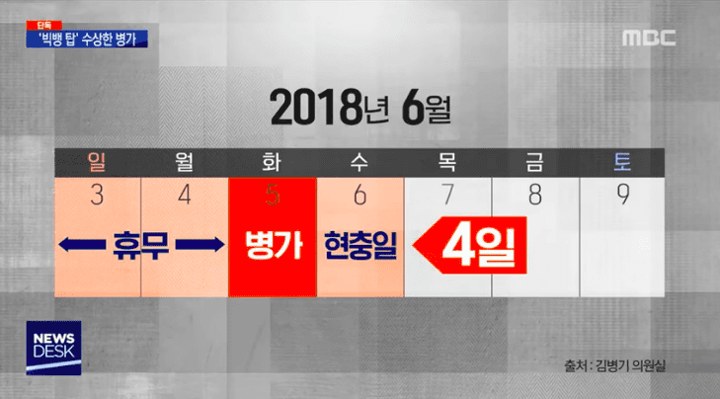 T.O.P Ambil Cuti Jauh Lebih Banyak dari yang Seharusnya Selama Wamil, Dapat Perlakuan Istimewa?