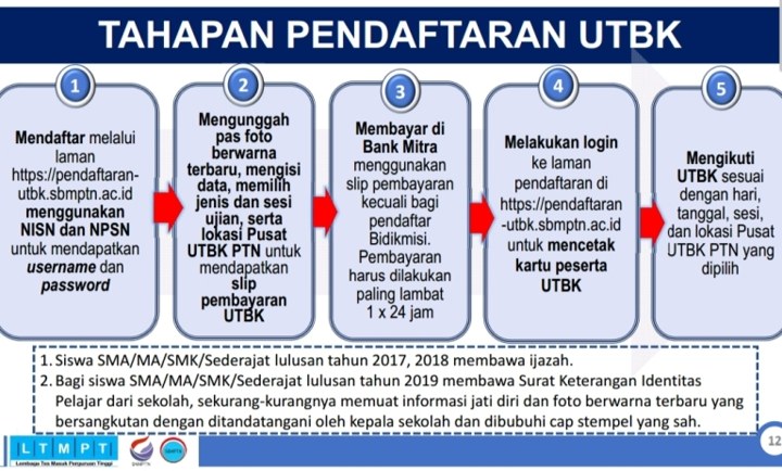 Langkah Pendaftaran UTBK 2019