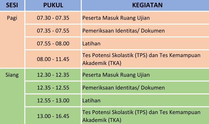 Jadwal Pelaksanaan UTBK 2019