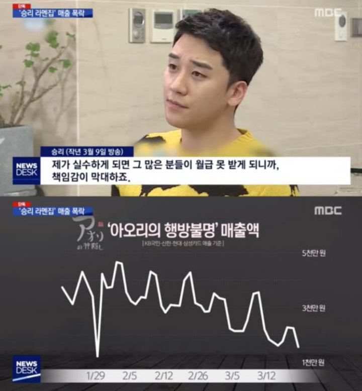 Franchise Restoran Ramen Seungri Terancam Bangkrut