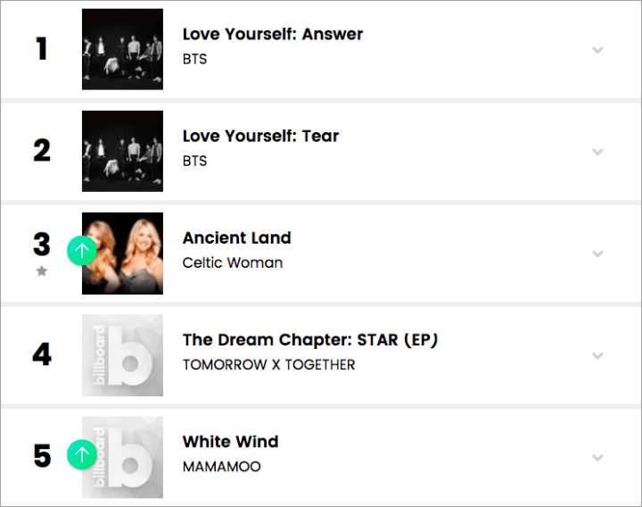 Chart Billboard Minggu Ini