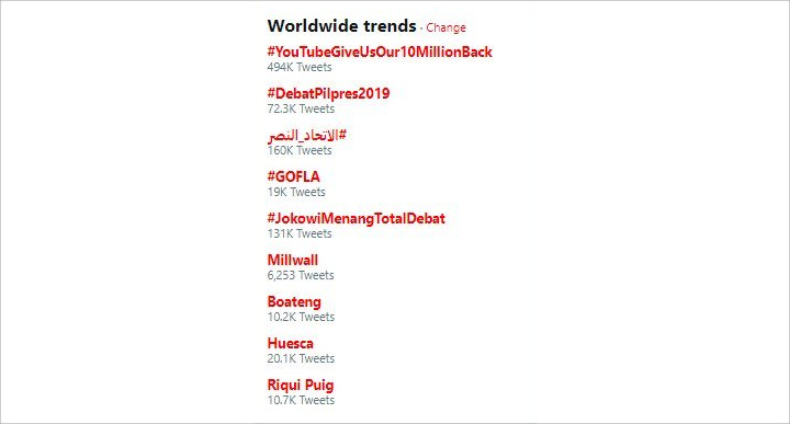 Trending Topic