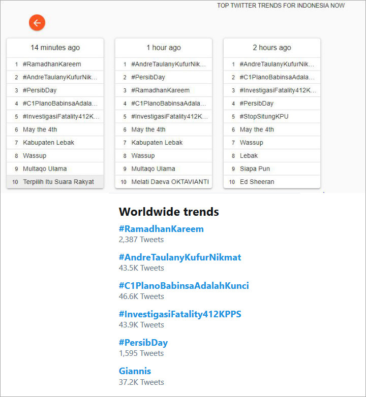 Trending Andre Taulany