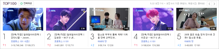 Kang Daniel Trending