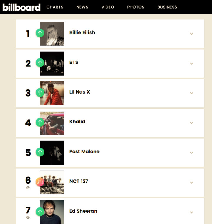 Comeback Sukses Besar, NCT 127 Berhasil Tuai Berbagai Prestasi Membanggakan Di Billboard