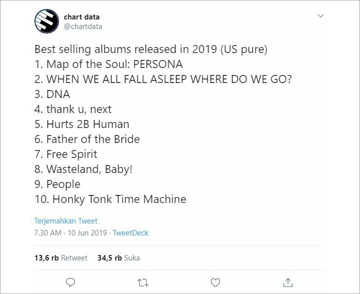 2 Album BTS Ini Jadi Yang Terlaris Di Amerika, Berhasil Kalahkan Billie Eilish Dan Ariana Grande