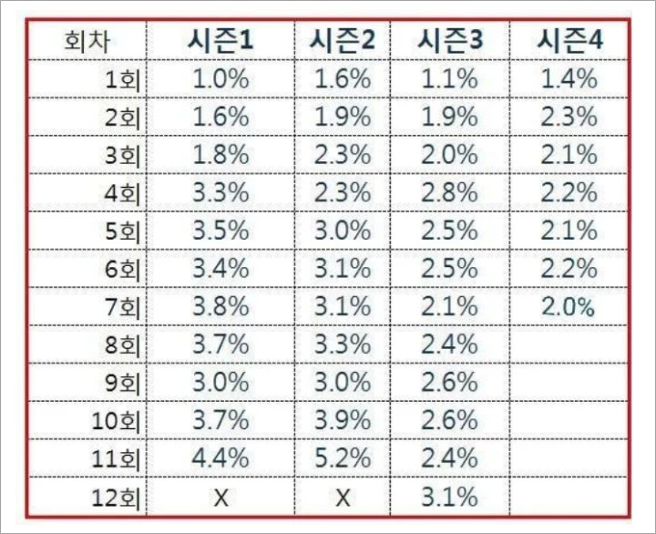 Perbandingan rating Produce