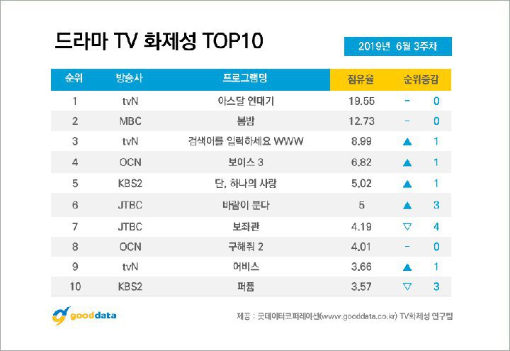 \'Arthdal Chronicles\' 4 Minggu Jadi Drama Terbanyak Dibicarakan, Peringkat Song Joong Ki Naik