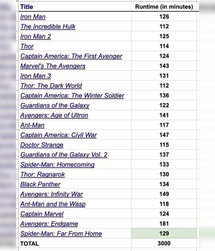 Durasi \'Spider-Man: Far From Home\' Ternyata Genapi Total Runtime Seluruh Film MCU Jadi 3000 Menit!