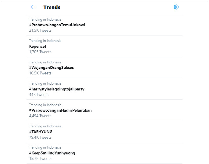 Trending Topic