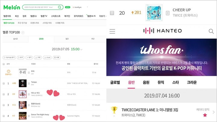 Lagu Dan Album Lama Twice Ini Tiba-tiba Tempati Peringkat Atas Berbagai Chart Musik