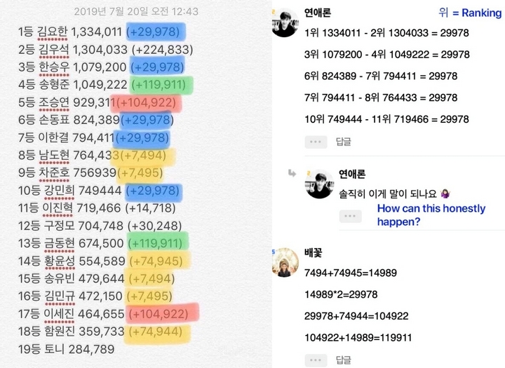 Mnet Dicurigai Manipulasi Peringkat Final \'Produce X 101\' Gara-Gara \'Bukti\' Kuat Ini