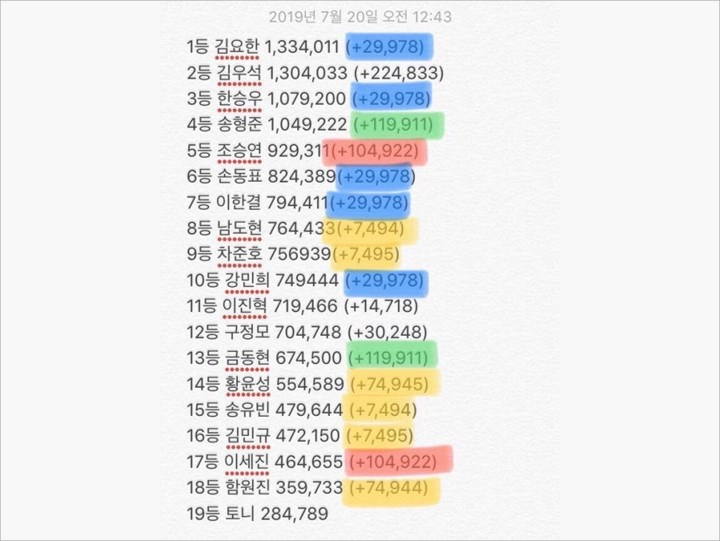 Mnet Tanggapi Manipulasi Peringkat \'Produce X 101\'