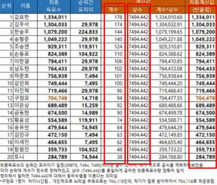 Selera Ekstrem Jaemin NCT Dream Saat Makan Bikin Syok MC \'Idol Room\'