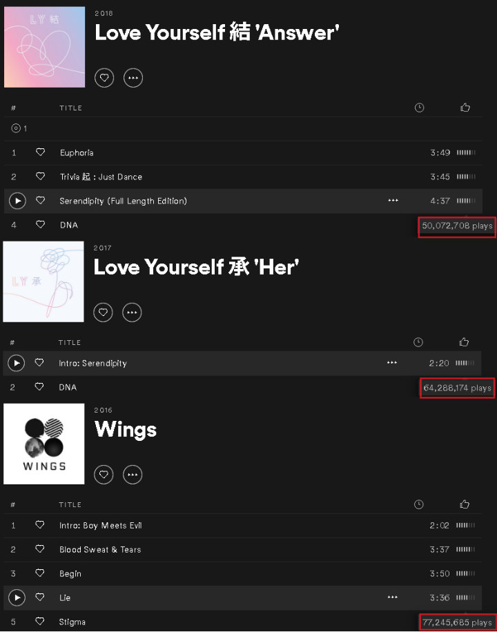 Jimin BTS Sukses Cetak Rekor Baru Lewat Lagu-lagu Solonya Di Spotify