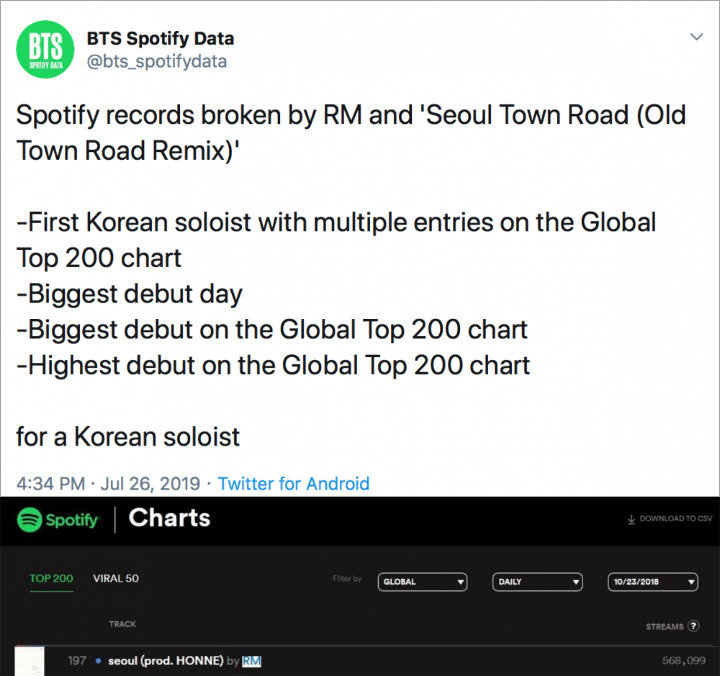 Lagu Kolaborasi RM Dan Lil Nas X \'Seoul Town Road\' Sukses Pecahkan Berbagai Rekor Spotify