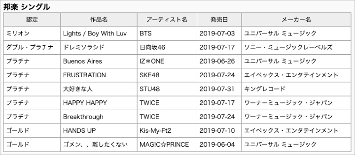 Album Twice dan IZ