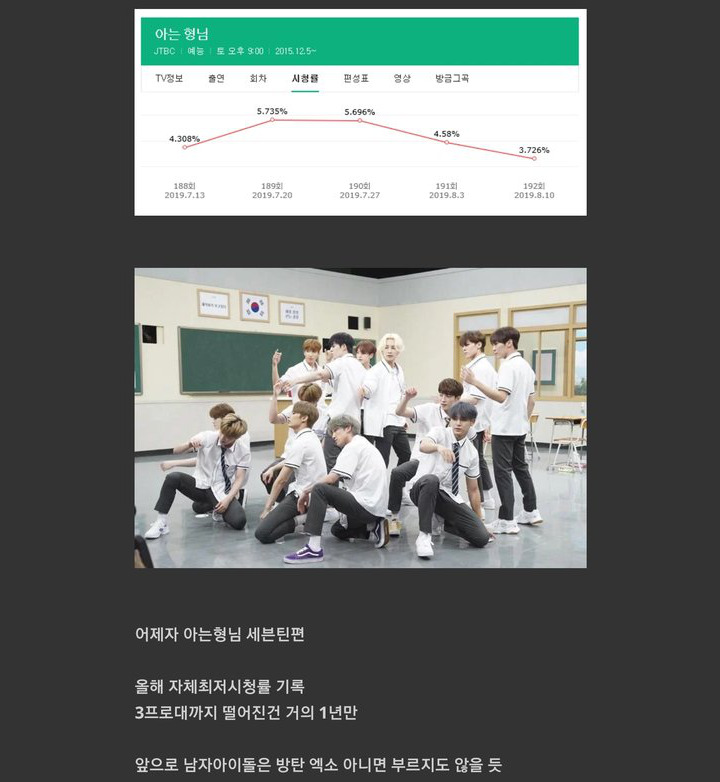 Seventeen Jadi Bintang Tamu, \'Ask Us Anything\' Super Membosankan hingga Catat Rating Terendah