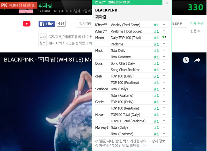BLACKPINK Cetak Sejarah Jadi Satu-satunya Grup Yang Raih Rekor Ini Dengan Lagu Debutnya