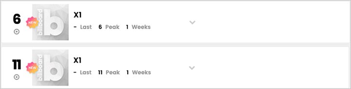  X1 Berhasil Masuk Dalam Chart Billboard Social 50 Meski Belum Resmi Debut