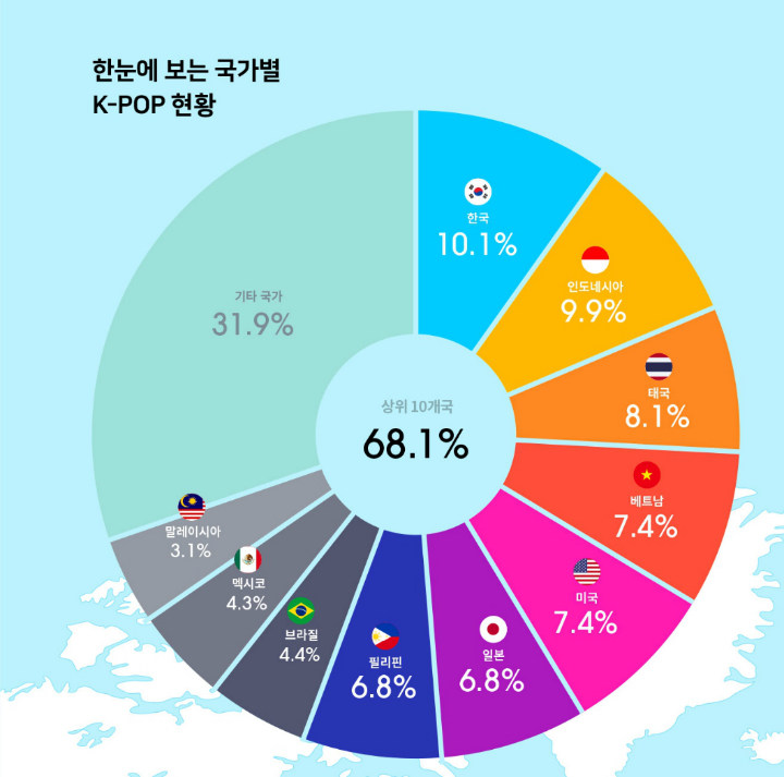 Inilah 10 Negara Dengan K Pop Stan Terbesar Tahun 2019 Berdasarkan Data Youtube Ada Indonesia