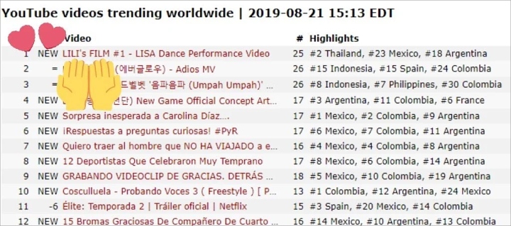Lisa BLACKPINK Buat Sejarah Baru Di YouTube Lewat Video Dance \'Malamente\'