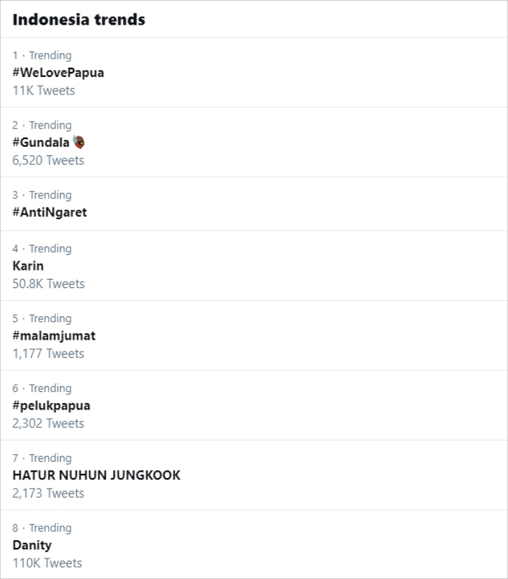 Papua Kembali Memanas, Tagar #WeLovePapua Puncaki Trending Topic