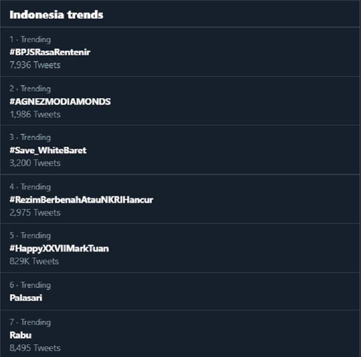 Trending Topic