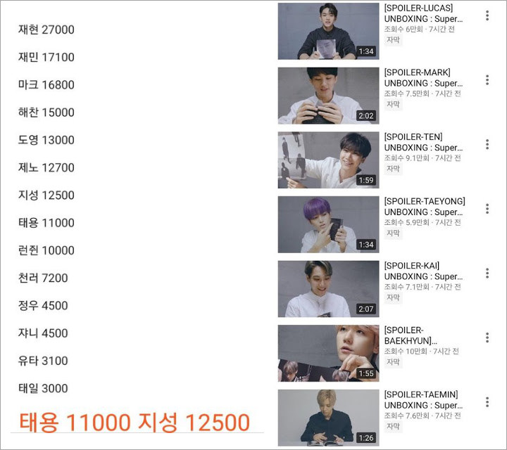 Taeyong Member NCT yang Paling Banyak Dipromosikan Meski Sebenarnya Tak Populer?