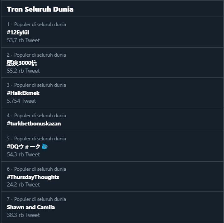 Shawn Mendes dan Camila Cabello Bagikan Video Ciuman, Langsung Jadi Trending Topic
