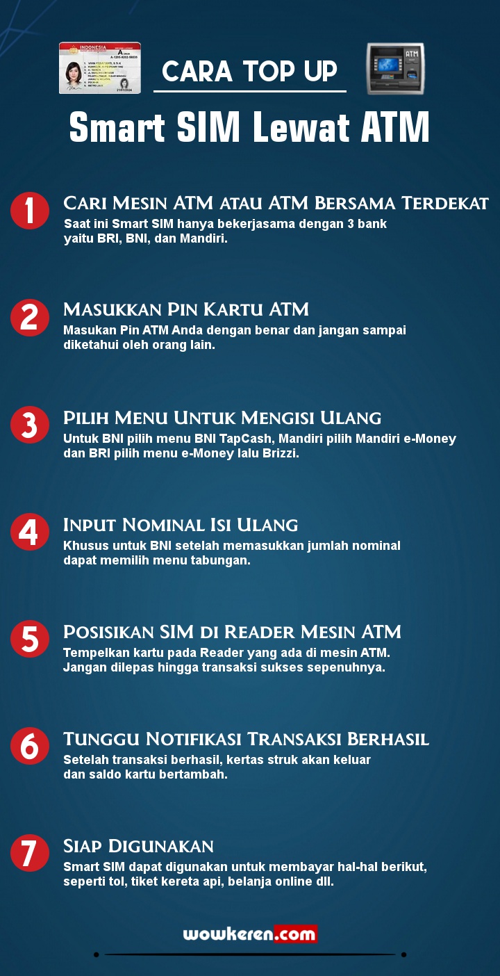 INFOGRAFIS: Cara Mudah Gunakan Smart SIM Sebagai Uang Elektronik