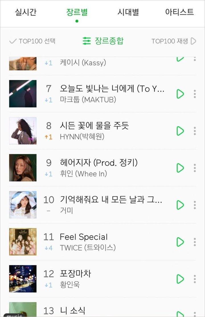 \'Feel Special\' Jadi Lagu Twice dengan Hasil Terburuk di Chart Melon, Gara-Gara Ganti Konsep?