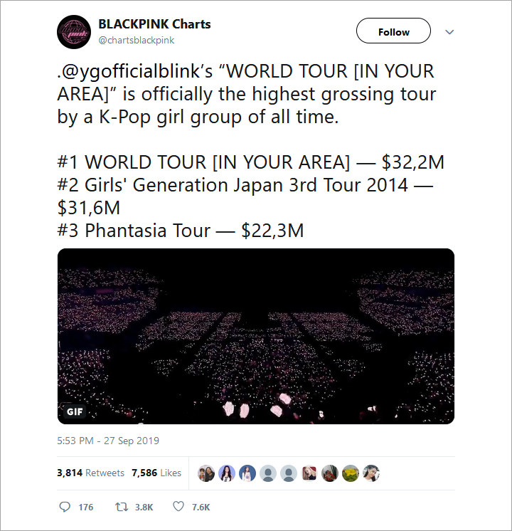 Konser BLACKPINK \'In Your Area\' Secara Resmi Jadi Tur Dunia Girl Grup Terlaris Sepanjang Masa
