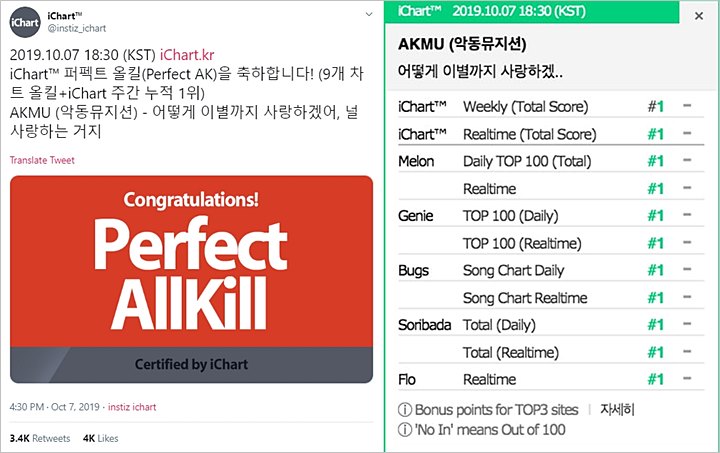 Lagu Comeback AKMU Resmi Jadi Lagu K-Pop Ketiga Di 2019 Yang Dapat Perfect All-Kill