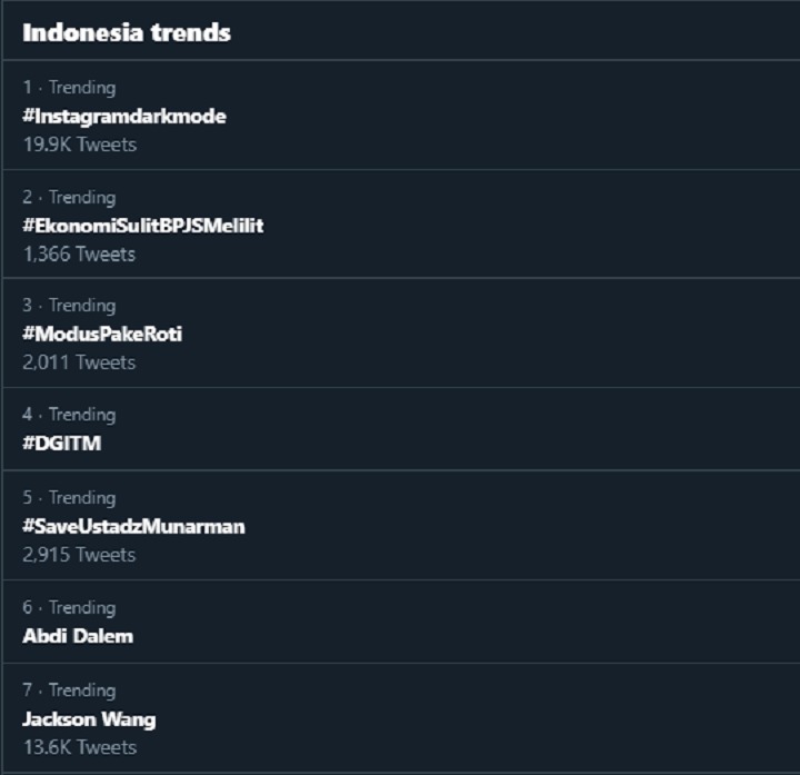 Trending Topic Indonesia