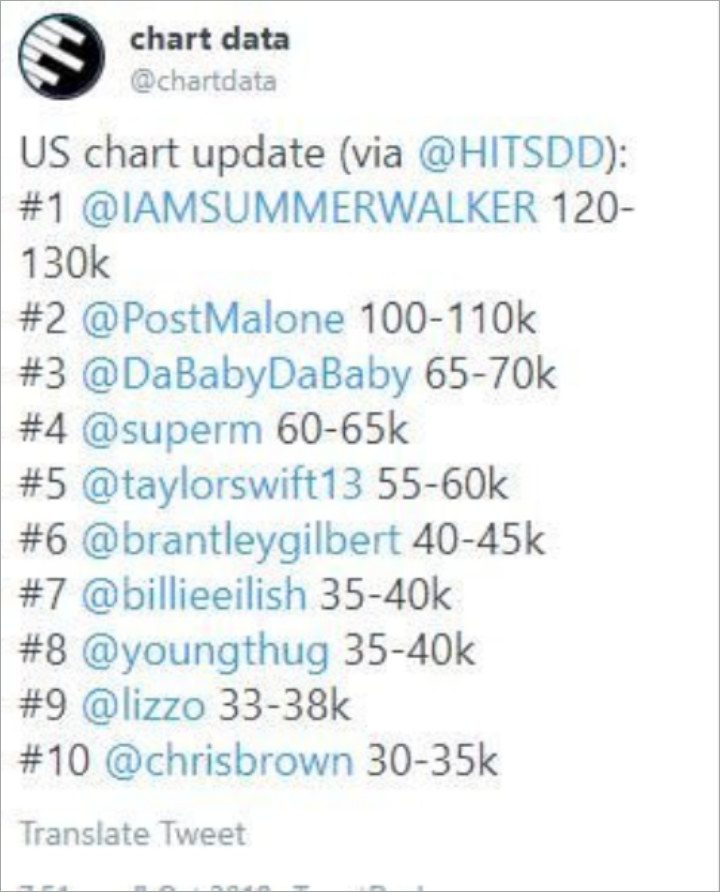 Penjualan Album Fisik Memuaskan, SuperM Bakal Masuk 5 Besar Chart Billboard?