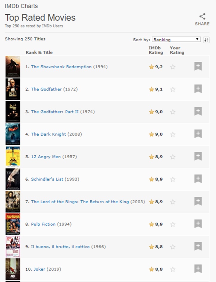\'Joker\' Masuk dalam Daftar 10 Film Terbaik Sepanjang Masa di IMDb\'Joker\' Masuk dalam Daftar 10 Film Terbaik Sepanjang Masa di IMDb\'Joker\' Masuk dalam Daftar 10 Film Terbaik Sepanjang Masa di IMDb