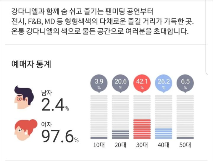 Usia Terbanyak Pembeli Tiket Jumpa Fans Kang Daniel Ini Bakal Bikin Kamu Terkejut