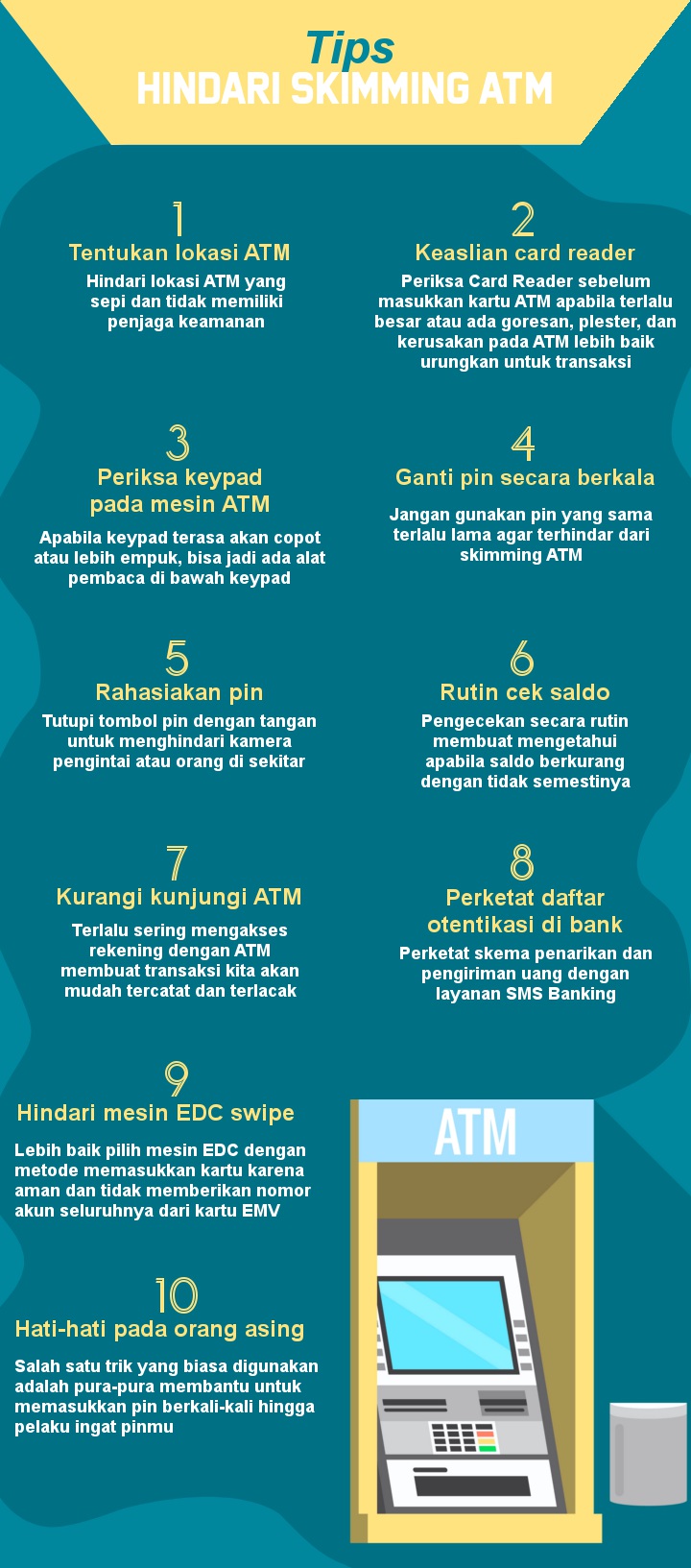 INFOGRAFIS Cara Tepat Untuk Menghindari Skimming ATM
