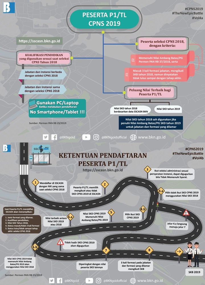 Seleksi CPNS 2019 Segera Dimulai, Peserta Golongan Ini Dapat Kemudahan
