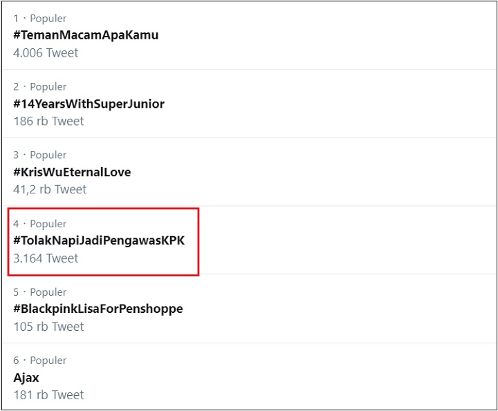 Ahok Diisukan Jadi Dewan Pengawas KPK, Tagar Penolakan Trending Topic