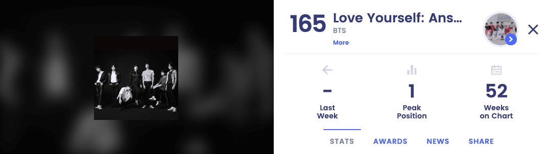 BTS \'Love Yourself: Answer\' Jadi Album K-Pop Pertama Yang Tempati Billboard 200 Selama Setahun