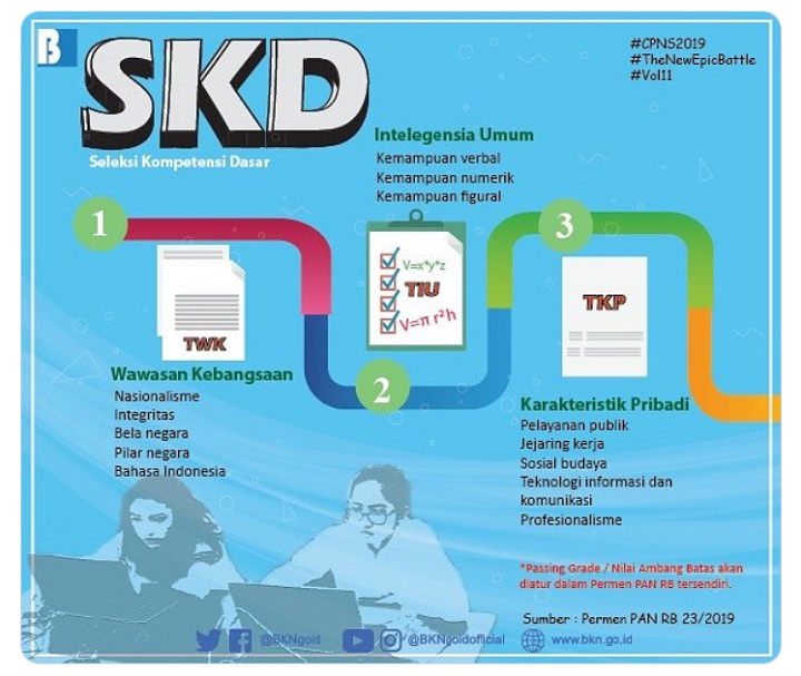 BKN Bantah Topik Radikalisme Bakal Masuk di Seleksi CPNS 2019