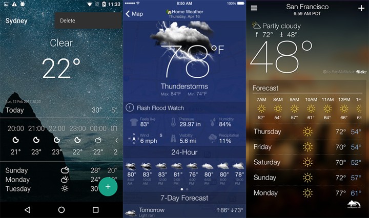 Kamu Harus Punya Aplikasi Prakiraan Cuaca yang Sangat Bermanfaat di Musim Hujan