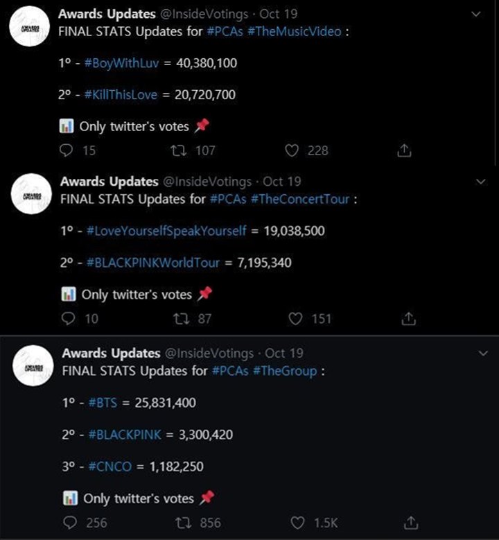 People\'s Choice Awards 2019: Fans Tak Terima BLACKPINK Raih 3 Trofi Kalahkan BTS, Tagar Ini Trending