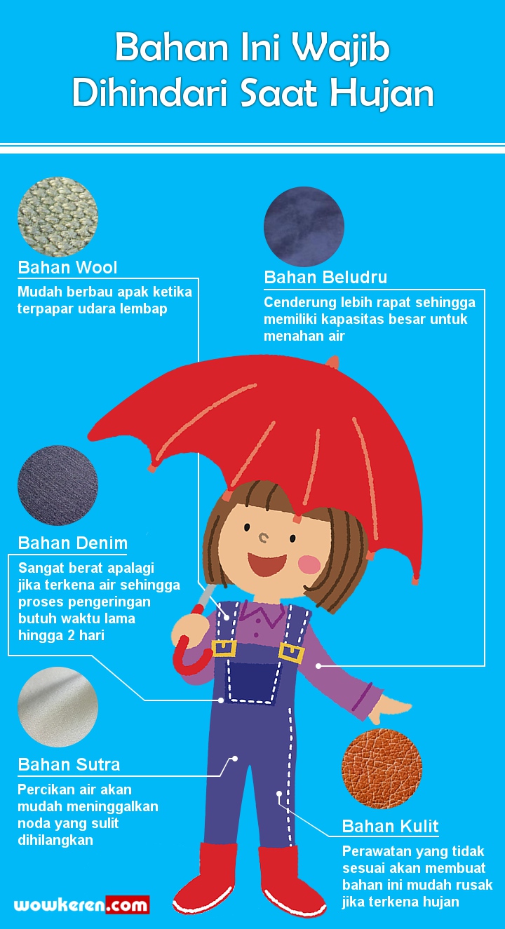 INFOGRAFIS: Hindari Mengenakan Bahan Pakaian Ini Saat Musim Hujan