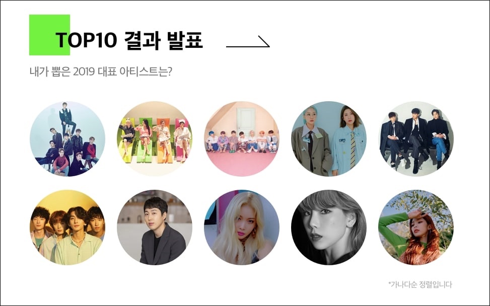 Melon Music Awards 2019: BTS Hingga Mamamoo, Inilah Musisi Yang Berhasil Menangkan Top 10 Artists